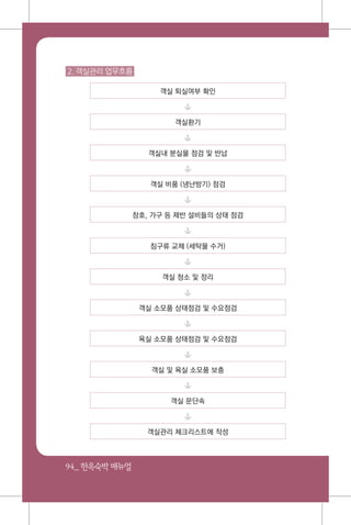 94_ 한옥숙박매뉴얼
2. 객실관리 업무흐름
객실 퇴실여부 확인
⇓
객실환기
⇓
객실내 분실물 점검 및 반납
⇓
객실 비품 (냉난방기) 점검
⇓
창호, 가구 등 제반 설비들의 상태 점검
⇓
침구류 교체 (세탁물 수거)
⇓
객실 청소 및 정리
⇓
객실 소모품 상태점검 및 수요점검
⇓
욕실 소모품 상태점검 및 수요점검
⇓
객실 및 욕실 소모품 보충
⇓
객실 문단속
⇓
객실관리 체크리스트에 작성
 