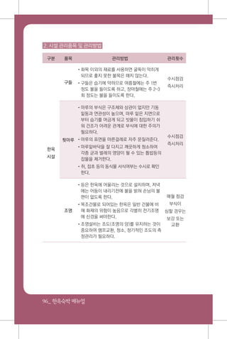 96_ 한옥숙박매뉴얼
2. 시설 관리품목 및 관리방법
구분 품목 관리방법 관리횟수
한옥
시설
구들
•화목 이외의 재료를 사용하면 굴뚝이 막히게
되므로 좋지 못한 불목은 때지 않는다.
•구들은 습기에 약하므로 여름철에는 주 1번
정도 불을 들이도록 하고, 장마철에는 주 2~3
회 정도는 불을 들이도록 한다.
수시점검
즉시처리
툇마루
•마루의 부식은 구조체와 상관이 없지만 기둥
밑둥과 연관성이 높으며, 마루 밑은 지면으로
부터 습기를 머금게 되고 빗물이 침입하기 쉬
워 건조가 어려운 관계로 부식에 대한 주의가
필요하다.
•마루의 표면을 마른걸레로 자주 문질러준다.
•마루밑바닥을 잘 다지고 깨끗하게 청소하여
각종 균과 벌레의 영양이 될 수 있는 톱밥등의
잡물을 제거한다.
•쥐, 잡초 등의 동식물 서식여부는 수시로 확인
한다.
수시점검
즉시처리
조명
•등은 한옥에 어울리는 것으로 설치하며, 저녁
에는 어둠이 내리기전에 불을 밝혀 손님의 불
편이 없도록 한다.
•목조건물로 되어있는 한옥은 일반 건물에 비
해 화재의 위험이 높음으로 각별히 전기조명
에 신경을 써야한다.
•조명설비는 조도(조명의 양)를 유지하는 것이
중요하여 램프교환, 청소, 정기적인 조도의 측
정관리가 필요하다.
매월 점검
부식이
심할 경우는
보강 또는
교환
 