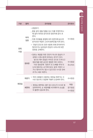 3장한옥체험운영관리
97
구분 품목 관리방법 관리횟수
한옥
시설
바닥
장판
•콩댐하기
_ 콩을 갈아 생들기름을 섞고 이를 무명주머니
에 넣어 여러번 문지르면 장판지에 윤이 흐
른다.
_ 이때 치자물을 콩댐에 섞어 장판지에 골고루
문지르면 색깔이 고르게 황색조를 띠게 된다.
• 구들의 온도와 오랜 사용에 의해 한지바닥이
찢어지거나 갈라짐의 현상이 나타나게 되면
장판을 교체한다.
수시점검
창호문
•창호는 채광을 위한 것만이 아니라 창살의 구
성에서 시원스럽게 바라보는 운치가 있다.
빛으로 해서 창살은 어두운 선으로 드러나고
창호지를 바른 공간은 명랑한 색이 비친다.
이런 창호문에‘창호지’로 도배를 하게 되
는데 창호지는 손가락으로도 쉽게 구멍이 나
거나 찢어지거나 할 수 있으므로 수시로 덧바
르거나 새로 바른다.
수시점검
즉시처리
화장실
좌변기
• 여러 사람들이 사용하는 화장실 좌변기는 수
시로 청소하고 청결에 각별히 신경써야 한다.
수시점검
세면대
• 화장실 세면대는 물이 잘 나오는지 수시로 점
검하여주며, 손 세정제를 비치해두어 손님들
의 불편이 없도록 한다.
매월
정기점검
수시점검
 