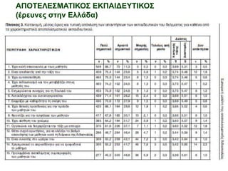 ΑΠΟΤΕΛΕΣΜΑΤΙΚΟΣ ΕΚΠΑΙΔΕΥΤΙΚΟΣ
(έρευνες στην Ελλάδα)
 