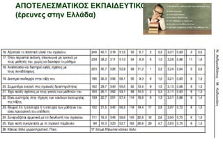 ΑΠΟΤΕΛΕΣΜΑΤΙΚΟΣ ΕΚΠΑΙΔΕΥΤΙΚΟΣ
(έρευνες στην Ελλάδα)
 