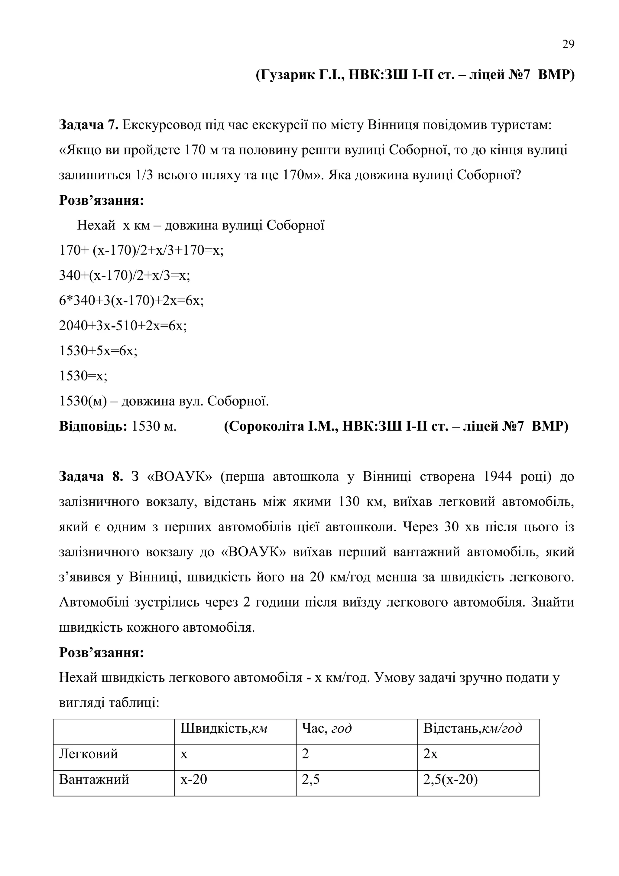 29
(Гузарик Г.І., НВК:ЗШ І-ІІ ст. – ліцей №7 ВМР)
Задача 7. Екскурсовод під час екскурсії по місту Вінниця повідомив туристам:
«Якщо ви пройдете 170 м та половину решти вулиці Соборної, то до кінця вулиці
залишиться 1/3 всього шляху та ще 170м». Яка довжина вулиці Соборної?
Розв’язання:
Нехай х км – довжина вулиці Соборної
170+ (х-170)/2+х/3+170=х;
340+(х-170)/2+х/3=х;
6*340+3(х-170)+2х=6х;
2040+3х-510+2х=6х;
1530+5х=6х;
1530=х;
1530(м) – довжина вул. Соборної.
Відповідь: 1530 м. (Сороколіта І.М., НВК:ЗШ І-ІІ ст. – ліцей №7 ВМР)
Задача 8. З «ВОАУК» (перша автошкола у Вінниці створена 1944 році) до
залізничного вокзалу, відстань між якими 130 км, виїхав легковий автомобіль,
який є одним з перших автомобілів цієї автошколи. Через 30 хв після цього із
залізничного вокзалу до «ВОАУК» виїхав перший вантажний автомобіль, який
з’явився у Вінниці, швидкість його на 20 км/год менша за швидкість легкового.
Автомобілі зустрілись через 2 години після виїзду легкового автомобіля. Знайти
швидкість кожного автомобіля.
Розв’язання:
Нехай швидкість легкового автомобіля - х км/год. Умову задачі зручно подати у
вигляді таблиці:
Швидкість,км Час, год Відстань,км/год
Легковий х 2 2х
Вантажний х-20 2,5 2,5(х-20)
 