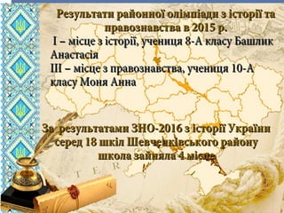 вчителя історії та правознавствавчителя історії та правознавства
комунального закладу освітикомунального закладу освіти
«СЗШ - №40» м. Дніпропетровська«СЗШ - №40» м. Дніпропетровська
ШироканШирокан
Валентини ВасилівниВалентини Василівни
Результати районної олімпіади з історії таРезультати районної олімпіади з історії та
правознавства в 2015 р.правознавства в 2015 р.
I – місце з історії, учениця 8-А класу БашликI – місце з історії, учениця 8-А класу Башлик
АнастасіяАнастасія
III – місце з правознавства, учениця 10-АIII – місце з правознавства, учениця 10-А
класу Моня Аннакласу Моня Анна
За результатами ЗНО-2016 з історії УкраїниЗа результатами ЗНО-2016 з історії України
серед 18 шкіл Шевченківського районусеред 18 шкіл Шевченківського району
школа зайняла 4 місцешкола зайняла 4 місце
 