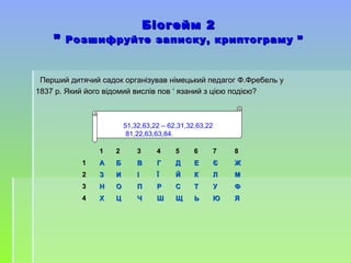 Біогейм 2Біогейм 2
”” Розшифруйте записку, криптограму ”Розшифруйте записку, криптограму ”
Перший дитячий садок організував німецький педагог Ф.Фребель уПерший дитячий садок організував німецький педагог Ф.Фребель у
1837 р. Який його відомий вислів пов1837 р. Який його відомий вислів пов ‘‘ язаний з цією подією?язаний з цією подією?
51,32,63,22 – 62,31,32,63,22
81,22,63,63,84.
11 22 33 44 55 66 77 88
11 АА ББ ВВ ГГ ДД ЕЕ ЄЄ ЖЖ
22 ЗЗ ИИ ІІ ЇЇ ЙЙ КК ЛЛ ММ
33 НН ОО ПП РР СС ТТ УУ ФФ
44 ХХ ЦЦ ЧЧ ШШ ЩЩ ЬЬ ЮЮ ЯЯ
 