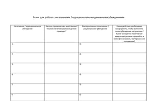 Бланк для работы с негативными / иррациональными денежными убеждениями
Негативное / иррациональное
убеждение
Как оно прояв...