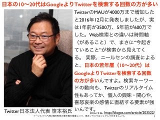 1イーンスパイア(株) 横田秀珠の著作権を尊重しつつ、是非ノウハウはシェアして行きましょう。
日本の10∼20代はGoogleよりTwitterを検索する回数の方が多い
Twitter日本法人代表 笹本裕氏
TwitterのMAUが4000万まで増加した
と2016年12月に発表しましたが、実
は1年前が3500万、5年前が600万で
した。Web検索との違いは時間軸
（があること）で、まさに“今起き
ていること”が検索から見えてく
る。 実際、ニールセンの調査による
と、日本の若年層（10∼20代）は
GoogleよりTwitterを検索する回数
の方が多いんですよ。検索キーワー
ドの動向も、Twitterのリアルタイム
性もあってか、個人の興味・関心や、
喜怒哀楽の感情に直結する要素が強
いんです。
http://blogos.com/article/203522/2016.12.26
 