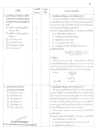 2. c.1ari1L~'l'IJt1..:inT~~~nnu~1tJ1~~
eJlrln ~tJn me:i..:i&i1'UVleJl ~'U~VI Ln'U
d
!11 ~
" "
0 LoW:W~tl!1flVl:::LUCJt!fl:Wvl'I LL~
'
1mrn::: 5 ~u1tl
0 L~:W~t!!1flVJ:::LUCJt!fl:WhJbi1u
'
1eiCJa::: 5
0 mflfl111eiCJ"1::: 90
D :lJ1flfl111eiCJa::: 80
0 ~'ILL~1eJCJ"1::: 70 ~t1hJ
0 ~1fll11flCJ'1::: 70
0 ~ Q •
3. c.J6'lf11 L~l 'IJ Blf11~L'Ufl'11 tJ
..:iutl~::::w1ru~1tJ;ti1tJa lVl'U
•
0 hJbi1u1mrn::: 100
0 1lJLnt!1flCJ'1::: 90
O 1lJLnu1-ewa::: 80
0 1lJbnt!1flCJ'1::: 70
0 1lJbnt!1flCJ"1::: 60
0 -U'eiCJfl111flCJa::: 50
/0
5
4
3
2
1
0
5
4
3
2
1
0
(int1~4iLnt1'j~ ~01::s1u)
·. alU1tlfll'Hhm~·ml~JJn1'SU~1-11'S'31tJljAACH~7U ~cH~1J
2
1. tl~:::bi)'Uc.1a'11n-Uei~a LBflf11~ "Hi;rfl~1'U~1..:i 61
oW!1'HU1!1 mrn~1 b~! f11j~VJ bnu 11CJ1Ji'~fl.:Jr1m'IJ flfl'lfl'I
~1t1Vfe:i.:i~t1~vibn'Ubfl'I 1Ji'bbrl ri1n1'; bba:::fi1511mffo:w bbf11tl1
'oiJ1t11 t.!11 CJ m btJ~CJ 'ULVi CJ'IJ ~VI~lt!nu 'oiJ1t1TU11 CJ~'IVl:W ~1t!
Cl! c::il d 1.1 d c.I
VJ::: b'IJ CJ'Ufl:WJl1~ Vl1fl'IJfl:W'1!1 flLLc.Jt!VlJl1~
' 'J
& Lflfl'111 VI~fl~1tl~LL'1Vi.:J1'i~L~t!l1f111~1LUt!f111'1Jfl'lvl1~lVI
"'
~.:imh11Ji''IJjj(1c.J"1?11:WoVfl:W"1 L'!it!
' "
> Uqj~Vl:::LUCJtl11CJ~'IJ11CJzj1CJ
> 11CJ'l1t!Lb?l11'111CJfoj1CJzj1CJ
> .:irnb?1vi.:i~1u:::m1b~t1 (lJV1uru~11CJfo11C.Jzj1CJ)
"' "
3. vl1tl~1l
1'Liu.:iu'IJ1:::mru 'V'l.1'1. 2558 i1'11t11t1~'6'11:::n1'; bb"1:::'J
f'i1511muCJ:w~.:ivt:wvi1t1VJ:::bUCJt1fl:w '11t11t1 250 11CJ Lrn:::
'
fl .:i r1fl 1 'lJ fl fl 1 fl .:i ~ 1 t1 VIei .:i ~ t1'11:w11 ti~mnun 1 '; bb "1 :::
f'i1511muCJ:w1Ji'l~.:i~.:ivt:w11 '11t11t1 220 11CJ A1lbuufl::: bbt1'U
= 100 x 220
250
= 1flCJ'1::: 88
= 2 fl::: bLtit!
1. tl~:::bi3'Uc.1a'11fl'llei:wa LBflf11 j "Hi;rfl ~1'U~1'l 6J'J ....
oWl11ru1!1 fl c.Ja~1 b~l'IJfl'Im1 bu flzj1CJ.:iu'IJ1:::mru11CJzj1CJ
"1'1Vl'U ru l'U~'Uu.:iu'l.b:::mru'IJfl'IU~'IJfl~'Uf111'1J1:::d'.h.111ltJ1i
'
eJ91j1f111 bUflzj1 CJ l'IJ'1 '1Vl'U L'IJ~ CJ'IJ bVi CJ'IJ n'Ul 'I b~'U'l'IJ '1'1Vl'U
' '
~'I VI :W 111'U oVfl Uru ru~VI~ fl bVl f"1Ururu~'I 'U'lJ1::: :W 1ru11CJzj1 CJ(LI llJ "' QJ
'IJ1:::'11u vnfli1m1leimtl~CJt!Lb'IJ"1.:i.:iut.h::::i.n ru1:::vd1.:iul:::th
CJfl11.:iu'IJ 1::::w1ruVl~.:i1fl'U b'IJ~ CJ'U Lb'Ja .:i bbfl1:w1 bU'U]1'U1'U fl11
r'1u1ru ~.:i~1lJ11:w~.:i.:iu'IJ1::::i.nruj1CJzj1m~:wL~:w
j1CJzj1CJa.:iVJt1 vt:w1CJ~.:i 11CJzj1CJvtml'lf'i1fl1i1ru.vi Vi~'U
' '
Lrn:::~.:inm'l11.:i
'?:s.. bflfl'111 Vl~fl]1'U~bb?l11.:J1'IXL~'Ul1f111~1btJ'Ufl11'1Jfllvl1~l11
~lfl~111Ji''IJjj(1c.J'1P11:l.JoVfl:W'1 b'!i'U
' 'J
> ieiut1J'1J·~;bVlf"1ut1JrQ'~.:iui.JJ::::i.nru11CJzj1CJtl1:::'11u
> ut1J~Vl::: buCJt1j1CJ~m1CJzj1CJ
 