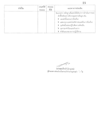 21
~ Ltlfl~11 'Vt~fl51'U~LL~~l1~L~'Ul1fl11~1LU'Ufl11'LJ'i:lI..
v11~1~~lfl~111vi'u11mHWl11JoU81J'1 L'li'U
' J
" ' '
> LLt:-J'U~loLJ'U(;)tJ'Ufl11~'UL~8I
> LL~~11~UJLVlflL'Ufa~~11~'ULY11"11'Ufl11~'UL~8I
> l~~~~lfl~t1-:i/tli'fo4lm111fi~L~'LI' J
~
(tnfl~'HOCJ'l~ §Ql~jlU)
~Ei1u1EJnTHhuri~ta~JJn1'SU~l11'S'n'UUAAari1'!..'' tl flu•
 