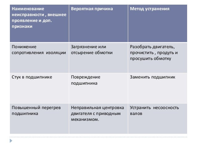 Существенный недостаток двигателя