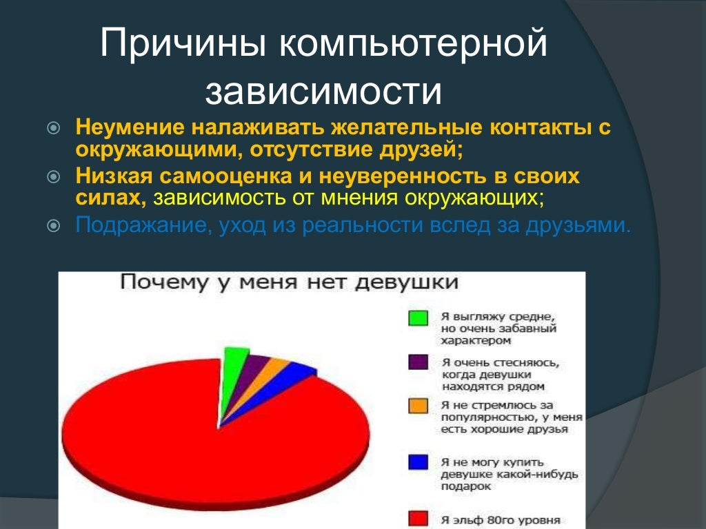 Проект по интернет зависимости продукт КЛАССНЫЕ ЧАСЫ "ПРОФИЛАКТИКА ИНТЕРНЕТ-ЗАВИСИМОСТИ ОФЛАЙН", ГБПОУ ЭТК № 22, Москва