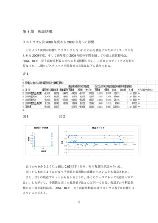 6
第 1 節 検証結果
リストラする前 2008 年度から 2009 年度への影響
どのような要因が影響してリストラが行われたのかを検証するためにリストラが行
われた 2009 年度、そして前年度の 2008 年度の年間を通しての売上高営業利益、
ROA、ROE、売上高経常利益の四つの利益指標を用い、二項ロジスティックス分析を
行なった。二項ロジスティック回帰分析の結果は以下の通りである。
表１
図１ 図２
表 1 からわかるように p 値は 0.05 以下であり、その有意性が認められる。
図１からわかるようにかなり予測値と観測値の乖離が小さいことも確認された。
また、図２の残差プロットから分かるように、多くのケースにおいて残差はゼロに
近い。したがって、予測値と図１の観測値がほとんど同一である。仮説どおり利益指
標の売上高営業利益率、ROA、ROE、売上高経常利益率はリストラに有意な影響を支
えていると言える。
 