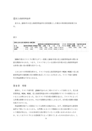 9
④売上高経常利益率
表５は、2010 年の売上高経常利益率を目的変数とした場合の単回帰分析結果であ
る。
表５
2009 年度のリストラに関するダミー変数と 2010 年度の売上高経常利益率の間に有
意な関係がみられた。つまり、リストラをしている企業の次年度の売上高経常利益率
は非常に強い負の影響を受けている。
これら 4 つの単回帰分析から、リストラは売上高営業利益率＞ROA＞ROE＞売上高
経常利益率の強度順に負の相関を及ぼしていることがわかった。リストラ後の 2010
年の利益指標は下がると言える。
第 5 章 考察
最初に、リストラ前年度 (2008 年)からの二項ロジスティック分析により、売上高
営業利益、ROA、ROE、売上高経常利益の四つの利益指標がリストラの原因となって
いることは明らかとなった。次にリストラ次年度の指標を見ると、リストラによって
人件費は抑制できるものの、やはり短期的な対策にしかならず、次年度の指標の数値
を低下させている。
利益指標が低下した原因については熟考の余地がある。まず、営業利益率も経常利
益率も下落していることから、人件費によるコスト削減以上に売上高が落ちていると
いう現状が伺える。これは本来売上高が落ちていたことが食い止められなかったの
か、もしくはリストラによる意欲低下によって落ちてしまったのかは分からない。し
 