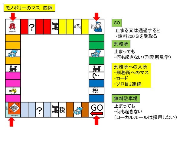 モノポリー講座 モノポリー講座