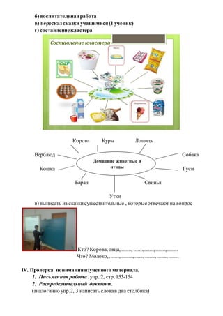 б) воспитательнаяработа
в) пересказ сказки учащимися(1 ученик)
г) составлениекластера
Составление кластера
Корова Куры Лошадь
Верблюд Собака
Кошка Гуси
Баран Свинья
Утки
в) выписать из сказкисуществительные , которыеотвечают на вопрос
Кто? Корова, овца, ......., .......,.......,.......,...... .
Что? Молоко, ......., ........,......., ......., ......., .......
IV. Проверка пониманияизученного материала.
1. Письменная работа . упр. 2, стр. 153-154
2. Распределительный диктант.
(аналогично упр.2, 3 написать словав два столбика)
Домашние животные и
птицы
 