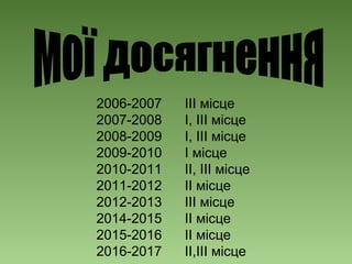 2006-2007 ІІІ місце
2007-2008 І, ІІІ місце
2008-2009 І, ІІІ місце
2009-2010 І місце
2010-2011 ІІ, ІІІ місце
2011-2012 ІІ місце
2012-2013 ІІІ місце
2014-2015 ІІ місце
2015-2016 ІІ місце
2016-2017 ІІ,ІІІ місце
 