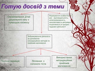 Готую досвід з теми
Ознайомлення дітей
дошкільного віку з
природою космосу
Зображувальна діяльність
за допомогою
нетрадиційних методів та
прийомів малювання
Формування особистісних
рис : відповідальність,
цілеспрямованість,
наполегливість,витримка,
ініціативність в процесі
трудової діяльності
Використання
нетрадиційних
прийомів
малювання
Ліплення з
солоного тіста
Пісочна анімація
 