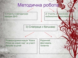 Методична робота
1) Участь в методичних
заходах ДНЗ
3) Співпраця з батьками
Розвага-драматизація “Казка
Ріпка на новий лад” за участі
батьків та дітей
Родинний
фестиваль
талантів
2) Участь в тренінгах
педагогічної майстерності
 