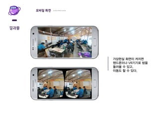 결과물
모바일 화면
가상현실 화면이 켜지면
핸드폰이나 VR기기로 방을
둘러볼 수 있고,
이동도 할 수 있다.
 