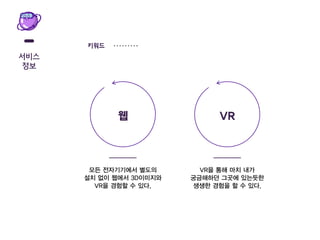 모든 전자기기에서 별도의
설치 없이 웹에서 3D이미지와
VR을 경험할 수 있다.
서비스
정보
웹 VR
키워드
VR을 통해 마치 내가
궁금해하던 그곳에 있는듯한
생생한 경험을 할 수 있다.
 