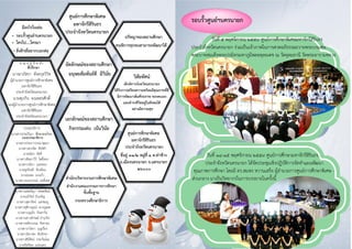 มีอะไรในเล่ม
• รอบรั้วศูนย์ฯนครนายก
• ใครไป....ใครมา
• สิ่งดีๆที่อยากบอกต่อ
ปรัชญาของสถานศึกษา
คนพิการทุกคนสามารถพัฒนาได้
ศูนย์การศึกษาพิเศษ
มหาจักรีสิรินธร
ประจาจังหวัดนครนายก
ค ณ ะ ผู้ จั ด ทำ
บรรณาธิการ
นางสาวประวีณา พืชมงคลไชย
กองบรรณาธิการ
นางสาวประภาวรรณ พุมมา
นางสาวดวงจิต สังข์คา
นางธนิดา มีศรี
นางสาวทิพภาวีร์ โพธิ์ทอง
นางสาวจริยา บุตรทอง
นายชูเกียรติ จับเทียน
นายธนพล นกแก้ว
นางสาวนภสวรรณ์ ฤทธิ์เดช
นางสาวแพทรีญา เศษทรัพย์
นายอภิวัชร์ บัวเจริญ
นางสาวสุดารัตน์ แสงชมภู
นางสาวชุติกาญจน์ ดวงภูเมฆ
นางสาวบุญยิ่ง กันหาวัน
นางสาวเสาวลักษณ์ บารุงกิจ
นางสาวหทัยวรรณ คังคายะ
นางสาวกวิสรา บุญเรือง
นางสาวนิภาพร ชินรักษา
นางสาวสินีรัตน์ ประวัณโณ
นายอิทธิพล แน่นอุดร
สานักบริหารงานการศึกษาพิเศษ
สานักงานคณะกรรมการการศึกษา
ขั้นพื้นฐาน
กระทรวงศึกษาธิการ
เอกลักษณ์ของสถานศึกษา
กิจกรรมเด่น เน้นวินัย
ที่ปรึกษา
นางอาภัสรา ตังคกุลวิวิช
ผู้อานวยการศูนย์การศึกษาพิเศษ
มหาจักรีสิรินธร
ประจาจังหวัดนครนายก
นายศุภกิจ คงเพชรศักดิ์
รองผู้อานวยการศูนย์การศึกษาพิเศษ
มหาจักรีสิรินธร
ประจาจังหวัดนครนายก
อัตลักษณ์ของสถานศึกษา
มนุษยสัมพันธ์ดี มีวินัย วิสัยทัศน์
เด็กพิการจังหวัดนครนายก
ได้รับการเตรียมความพร้อมมีคุณภาพที่ดี
มีการพัฒนาเต็มศักยภาพ ของตนเอง
และดารงชีวิตอยู่ในสังคมได้
อย่างมีความสุข
ศูนย์การศึกษาพิเศษ
มหาจักรีสิรินธร
ประจาจังหวัดนครนายก
ที่อยู่ ๓๑/๒ หมู่ที่ ๑ ต.ท่าช้าง
อ.เมืองนครนายก จ.นครนายก
๒๖๐๐๐
รอบรั้วศูนย์ฯนครนายก
วันที่ 5 พฤศจิกายน ๒๕๕๙ ศูนย์การศึกษาพิเศษมหาจักรีสิรินธร
ประจาจังหวัดนครนายก ร่วมเป็นเจ้าภาพในการสวดอภิธรรมถวายพระบรมศพ
พระบาทสมเด็จพระปรมิทรมหาภูมิพลอดุลยเดช ณ วัดอุดมธานี วัดพระอารามหลวง
วันที่ ๑๔-๑๕ พฤศจิกายน ๒๕๕๙ ศูนย์การศึกษามหาจักรีสิรินธร -
ประจาจังหวัดนครนายก ได้จัดประชุมเชิงปฏิบัติการจัดทาแผนพัฒนา
คุณภาพการศึกษา โดยมี ดร.สมพร หวานเสร็จ ผู้อานวยการศูนย์การศึกษาพิเศษ -
ส่วนกลาง มาเป็นวิทยากรในการบรรยายในครั้งนี้
 