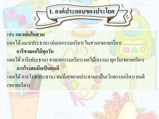 เช่น แมวเล่นในสวน
แยกได้แมว(ประธาน) เล่น(อกรรมกริยา) ในสวน(ขยายกริยา)
อารีขายผลไม้ทุกวัน
แยกได้อารี(ประธาน) ขาย(สกรรมกริยา) ผลไม้(กรรม) ทุกวัน(ขยายกริยา)
ภารโรงสมนึกเป็นคนดี
แยกได้ภารโรง(ประธาน) สมนึก(ขยายประธาน) เป็น(วิกตรรถกริยา) คนดี
(ขยายกริยา)
1. องค์ประกอบของประโยค
 