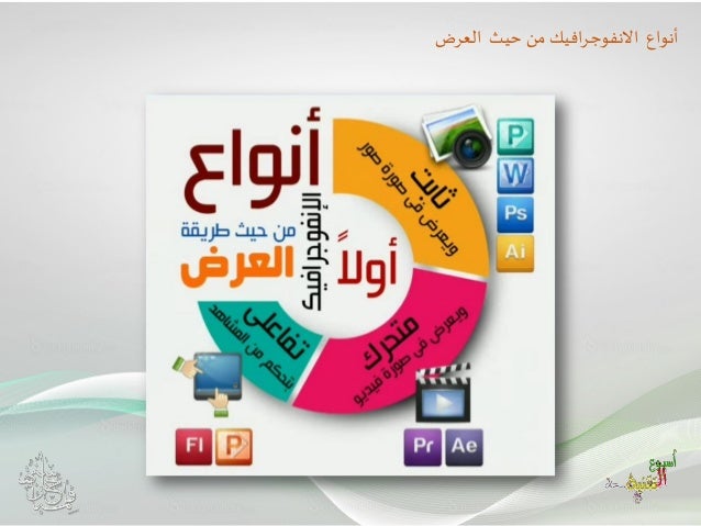 نتيجة بحث الصور عن انواع الانفوجرافيك