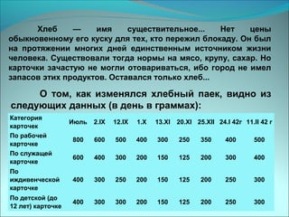 Категория
карточек
Июль 2.IХ 12.IX 1.Х 13.XI 20.ХI 25.XII 24.I 42г 11.II 42 г
По рабочей
карточке
800 600 500 400 300 250 350 400 500
По служащей
карточке
600 400 300 200 150 125 200 300 400
По
иждивенческой
карточке
400 300 250 200 150 125 200 250 300
По детской (до
12 лет) карточке
400 300 300 200 150 125 200 250 300
Хлеб — имя существительное... Нет цены
обыкновенному его куску для тех, кто пережил блокаду. Он был
на протяжении многих дней единственным источником жизни
человека. Существовали тогда нормы на мясо, крупу, сахар. Но
карточки зачастую не могли отовариваться, ибо город не имел
запасов этих продуктов. Оставался только хлеб...
О том, как изменялся хлебный паек, видно из
следующих данных (в день в граммах):
 