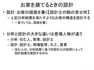お家を建てるときの設計
• 設計：お家の図面を書く【設計士の腕の見せ所】
– 上記分析結果を満たすようなお家の構造を設計する
• 一言でいうと、図面を書く
• 分析と設計の大きな違いは登場人物が違う
– 分析：住む人、営業、設計士
– 設計：設計士、現場監督、大工、営業
• 住む人は、分析結果に基づき設計士の説明によって
設計結果を確認するのみ
9
 