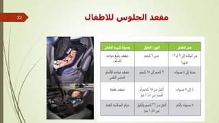 ‫نلطفبل‬ ‫اندهٕط‬ ‫يمؼذ‬
‫أ‬.ّ‫ٛغب‬ ‫ٓؾٔل‬ ٟ‫هؤ‬
32
 