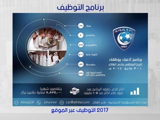 سعود السبيعي - الرياضة واهداف التنمية المستدامة 2030 قصة نجاح نادي الهلال السعودي