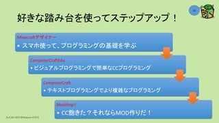 好きな踏み台を使ってステップアップ！
Minecraftデザイナー
• スマホ使って、プログラミングの基礎を学ぶ
ComputerCraftEdu
• ビジュアルプログラミングで簡単なCCプログラミング
ComputerCraft
• テキストプログラミングでより複雑なプログラミング
Modding!!
• CC飽きた？それならMOD作りだ！
Ta.K.Mi 2017＠Nakano ICTCO
15
 