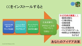 CCをインストールすると
Ta.K.Mi 2017＠Nakano ICTCO
6
さまざまな機
能を持つ
ブロックを追加
Computer系の
追加ブロックで、
プログラミング
作ったプログラ
ムによって、
さまざまな働き
工夫次第で、
やりたいことは
「たいてい」
できる！！
マイクラ内で実現！！
・農業自動化
・工場自動化
・自動採掘
・自動建築
・Mob自動討伐
・マイクラ内でゲーム
・時間などの情報表示
などなど
あなたのアイデア次第
 