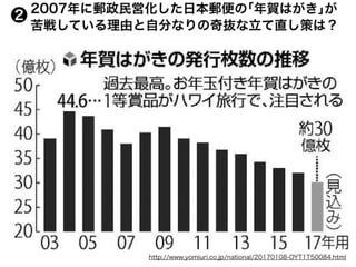 2007年に郵政民営化した日本郵便の｢年賀はがき｣が
苦戦している理由と自分なりの奇抜な立て直し策は？
http://www.yomiuri.co.jp/national/20170108-OYT1T50084.html
❷
 