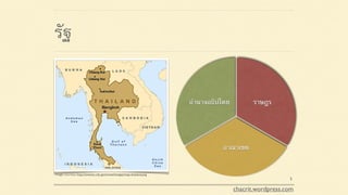 รัฐ
Image courtesy: http://blueprintlsat.com/lsatblog/wp-content/uploads/2016/04/branden-lsat-blog-admissions-intro-1.jpg
Image courtesy: http://wwwnc.cdc.gov/travel/images/map-thailand.png
chacrit.wordpress.com
อำนาจอธิปไตย
อาณาเขต
ราษฎร
5
 