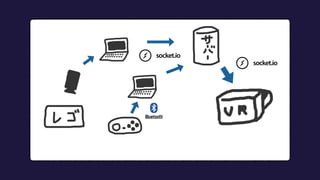 まよいの墓 - HackDay2017 #hackdayjp