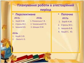 Планування роботи в атестаційний
період
• Перспективне
2017р. 2018р.
1. Зорій Н.М. 1. Рожанська Г.В.
2. Стронь М.С. 2. Чеховський Р.Я.
3. Івашків В.В. 3. Шищак О.М.
2019р.
1. Куцій С.Ю.
2. Лисів Н. О.
• Поточне
2017р.
1. Зорій Н.М.
2. Стронь М.С.
3. Івашків В.В.
4. Куцій С. Ю.
 