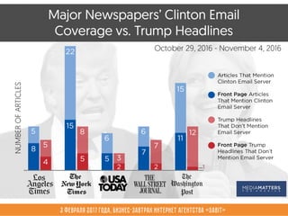 3 февраля 2017 года, Бизнес-завтрак интернет агентства «Sabit»
 