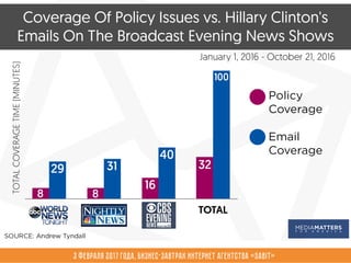 3 февраля 2017 года, Бизнес-завтрак интернет агентства «Sabit»
 