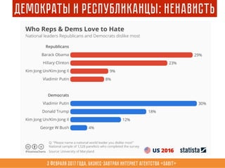 3 февраля 2017 года, Бизнес-завтрак интернет агентства «Sabit»
Демократы и республиканцы: ненависть
 