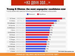 3 февраля 2017 года, Бизнес-завтрак интернет агентства «Sabit»
«Из двух зол…»
Источник: www.statista.com
 
