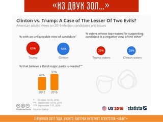 3 февраля 2017 года, Бизнес-завтрак интернет агентства «Sabit»
«Из двух зол…»
 