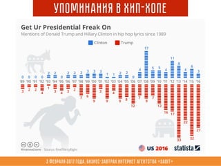 3 февраля 2017 года, Бизнес-завтрак интернет агентства «Sabit»
Упоминания в Хип-Хопе
 