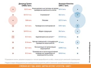 3 февраля 2017 года, Бизнес-завтрак интернет агентства «Sabit»
Источник:www.bloomberg.com
 