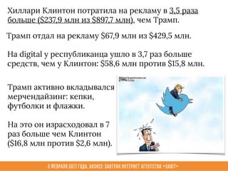 3 февраля 2017 года, Бизнес-завтрак интернет агентства «Sabit»
Хиллари Клинтон потратила на рекламу в 3,5 раза
больше ($237,9 млн из $897,7 млн), чем Трамп.
Трамп отдал на рекламу $67,9 млн из $429,5 млн.
Трамп активно вкладывался
мерчендайзинг: кепки,
футболки и флажки.
На это он израсходовал в 7
раз больше чем Клинтон
($16,8 млн против $2,6 млн).
На digital у республиканца ушло в 3,7 раз больше
средств, чем у Клинтон: $58,6 млн против $15,8 млн.
 