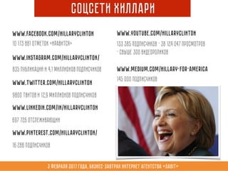 3 февраля 2017 года, Бизнес-завтрак интернет агентства «Sabit»
Соцсети ХилЛари
www.facebook.com/hillaryclinton
10 173 881 отметок «Нравится»
www.instagram.com/hillaryclinton/
835 публикаций и 4,1 миллионов подписчиков
www.twitter.com/HillaryClinton
9800 твитов и 12,9 миллионов подписчиков
www.linkedin.com/in/hillaryclinton
697 726 отслеживающих
www.pinterest.com/hillaryclinton/
16 286 подписчиков
www.youtube.com/hillaryclinton
133 385 подписчиков - 38 124 047 просмотров
- свыше 300 видеороликов
www.medium.com/hillary-for-america
145 000 подписчиков
 