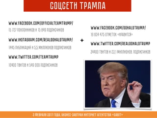 3 февраля 2017 года, Бизнес-завтрак интернет агентства «Sabit»
Соцсети трампа
www.facebook.com/officialteamtrump/
15 727 поклонников и 15 849 подписчиков
www.instagram.com/realdonaldtrump/
1445 публикаций и 5,5 миллионов подписчиков
www.twitter.com/teamtrump
10400 твитов и 549 000 подписчиков
www.facebook.com/DonaldTrump/
19 834 475 отметок «Нравится»
+
www.twitter.com/realDonaldTrump
34400 твитов и 23,1 миллионов. подписчиков
 