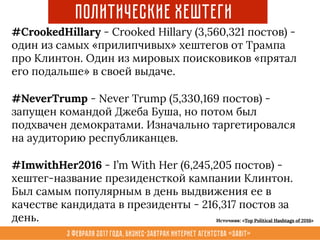 3 февраля 2017 года, Бизнес-завтрак интернет агентства «Sabit»
Политические Хештеги
#CrookedHillary - Crooked Hillary (3,560,321 постов) -
один из самых «прилипчивых» хештегов от Трампа
про Клинтон. Один из мировых поисковиков «прятал
его подальше» в своей выдаче.
#NeverTrump - Never Trump (5,330,169 постов) -
запущен командой Джеба Буша, но потом был
подхвачен демократами. Изначально таргетировался
на аудиторию республиканцев.
#ImwithHer2016 - I’m With Her (6,245,205 постов) -
хештег-название президенсткой кампании Клинтон.
Был самым популярным в день выдвижения ее в
качестве кандидата в президенты - 216,317 постов за
день. Источник: «Top Political Hashtags of 2016»
 
