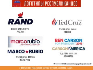 3 февраля 2017 года, Бизнес-завтрак интернет агентства «Sabit»
Логотипы Республиканцев
Сенатор штата Кентуки
Рэнд Пол
Сенатор штата Канзас
Тед Круз
Сенатор штата Флорида
Марко Рубио
Педиатор и автор книг
Бен Карсон
Источник: «2016 Presidential Campaign Logos (Updated!)»
 