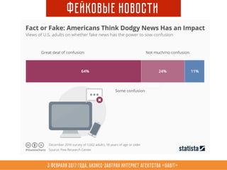 3 февраля 2017 года, Бизнес-завтрак интернет агентства «Sabit»
Фейковые новости
 