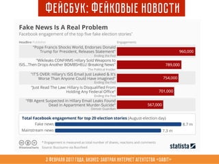 3 февраля 2017 года, Бизнес-завтрак интернет агентства «Sabit»
Фейсбук: Фейковые новости
 
